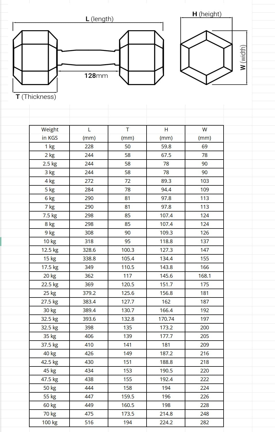 Premium Hex Dumbbells