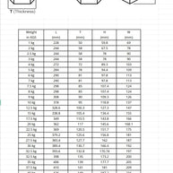 Premium Hex Dumbbells