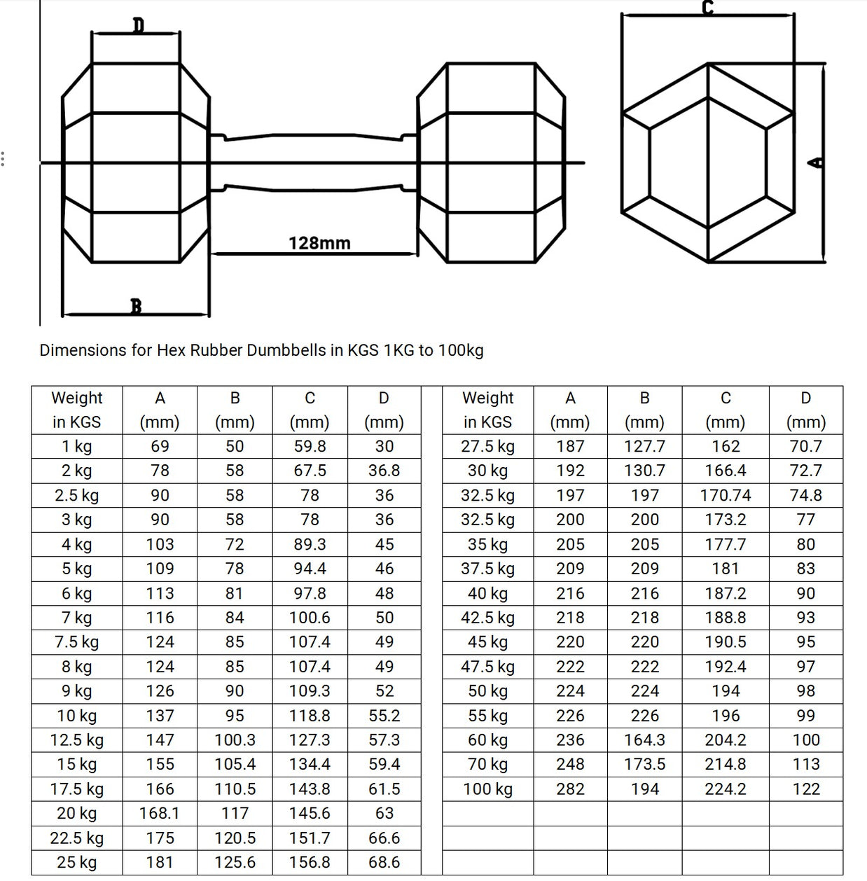 Premium Rubber Hex Dumbbells M-Pacc
