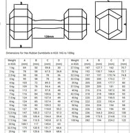 Premium Rubber Hex Dumbbells M-Pacc
