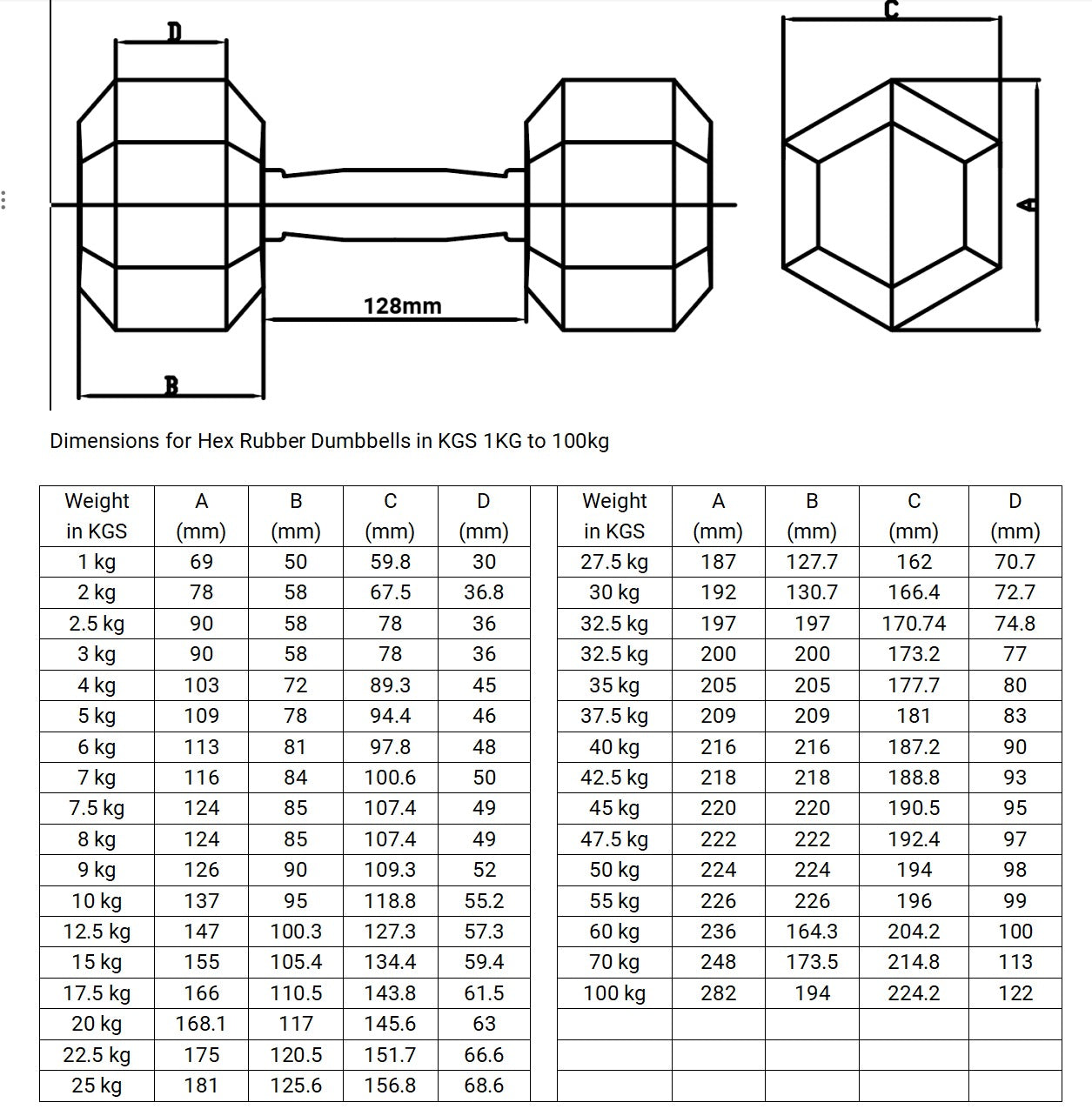Premium Rubber Hex Dumbbells M-Pacc
